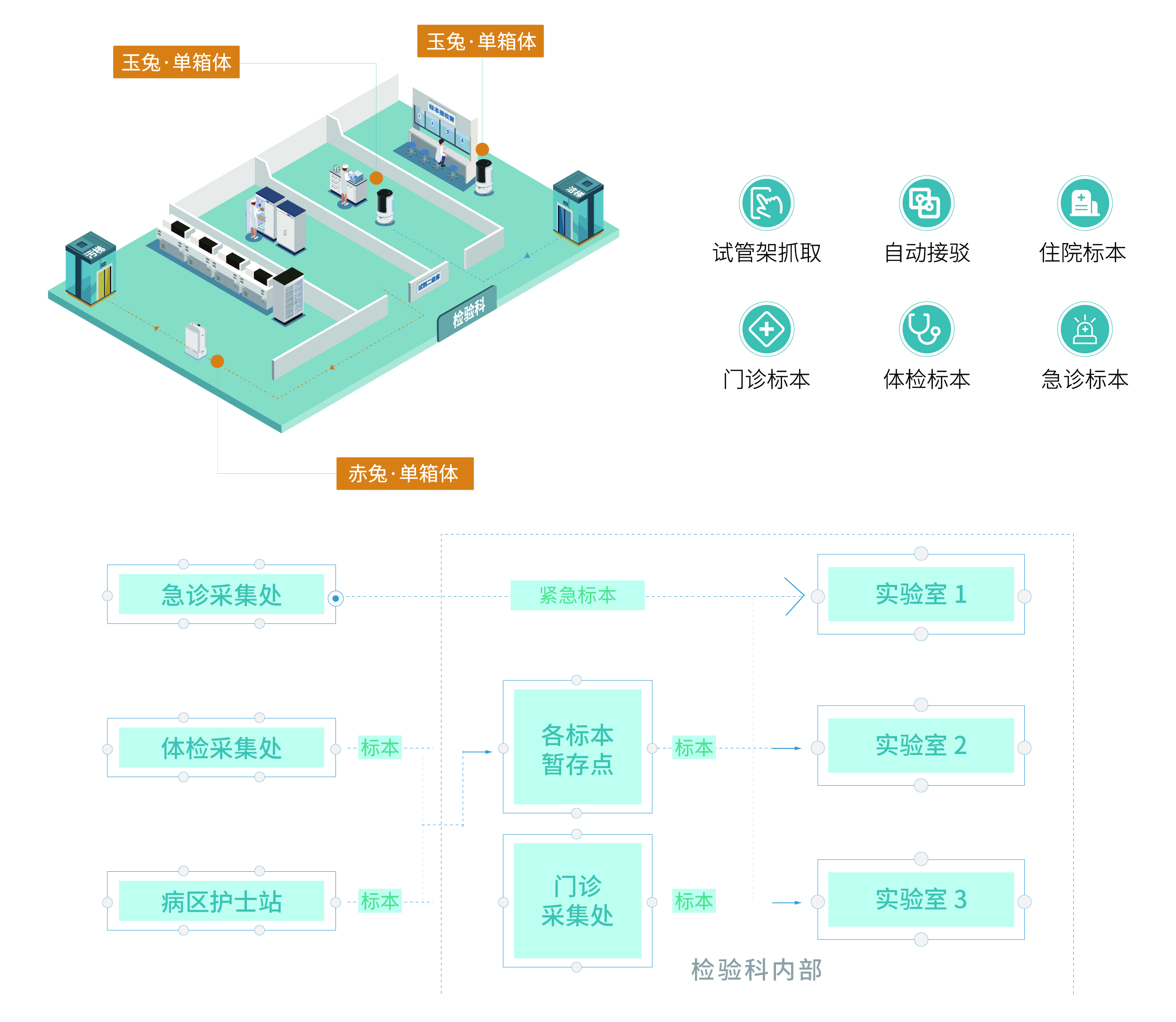 畫板 3檢驗(yàn)中心.jpg